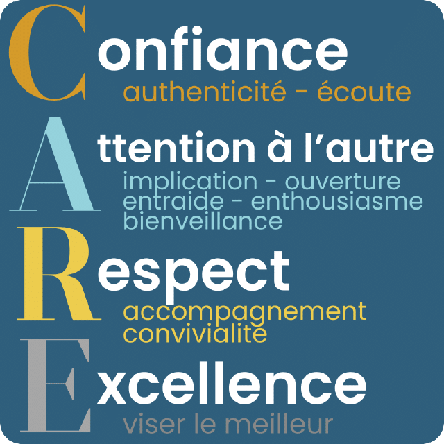 Care - Confiance, Attention à l'autre, Respect, Excellence